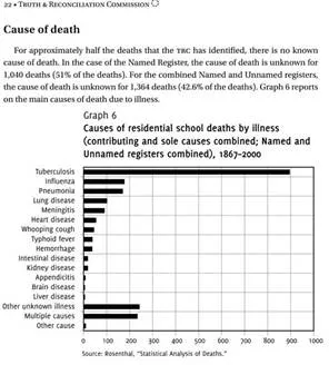 Cause of Death