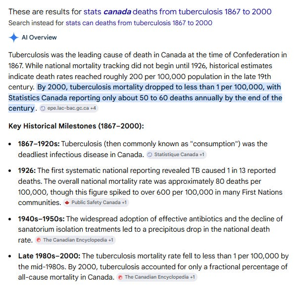 Deaths from Tuberculosis