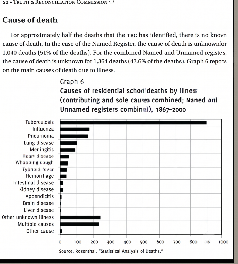 Cause of Death