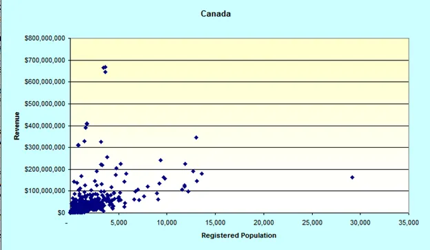 Registered Population